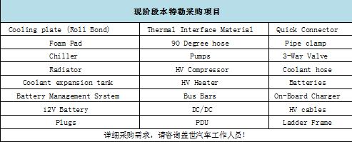 本特勒采购项目持续招募中，欢迎优质供应商报名参与！