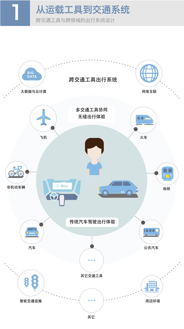 百度发布九大智能汽车设计趋势 人车交互将大不一样