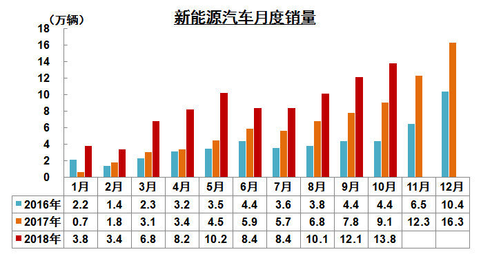 10月汽车产销双跌 累计销量首次负增长