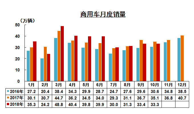 10月汽车产销双跌 累计销量首次负增长