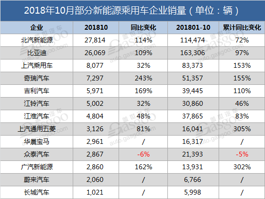 华晨宝马17.6亿新增4万辆X3纯电动车型产能