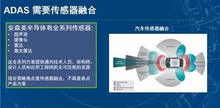 安森美半导体：四大传感技术将推动自动驾驶的发展