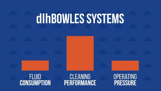 dlhBOWLES将在2019 CES上展示其摄像头与传感器清洁技术