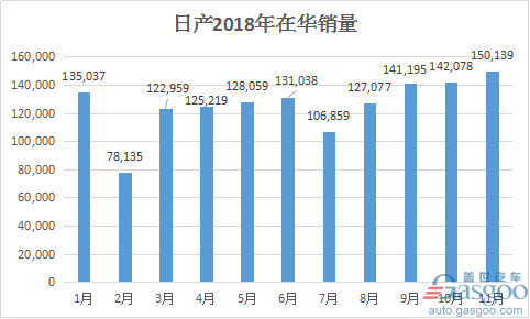 “两田”强势追赶 2018日产还能坐稳日系车冠军宝座吗？