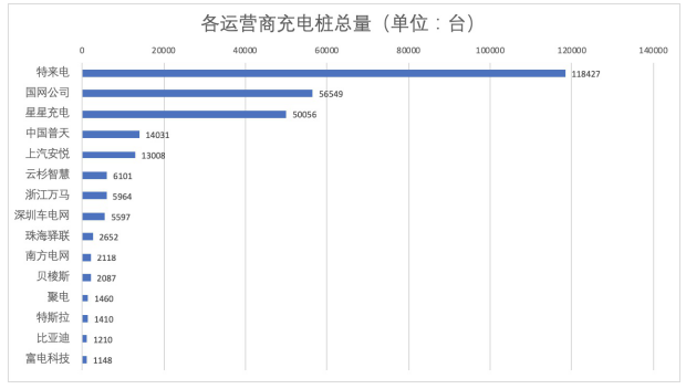 【汽车与环境】特来电副总裁鞠强：特来电充电网两级安全防护体系介绍