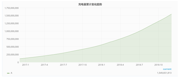 【汽车与环境】特来电副总裁鞠强：特来电充电网两级安全防护体系介绍