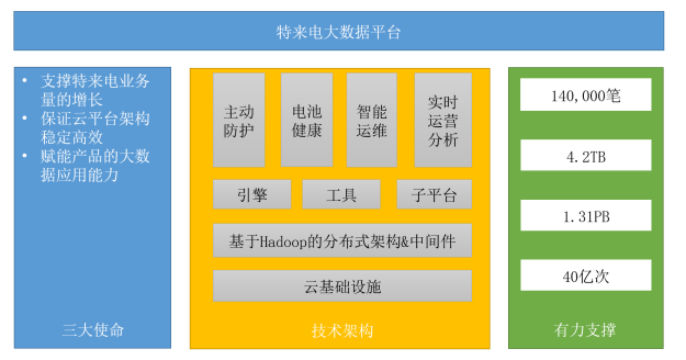 【汽车与环境】特来电副总裁鞠强：特来电充电网两级安全防护体系介绍