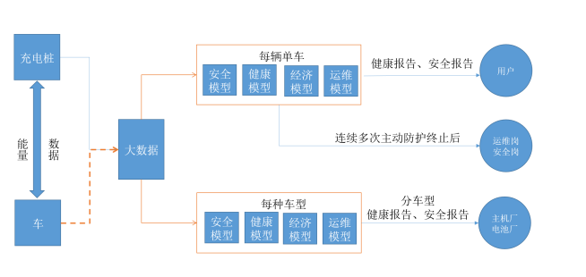 【汽车与环境】特来电副总裁鞠强：特来电充电网两级安全防护体系介绍