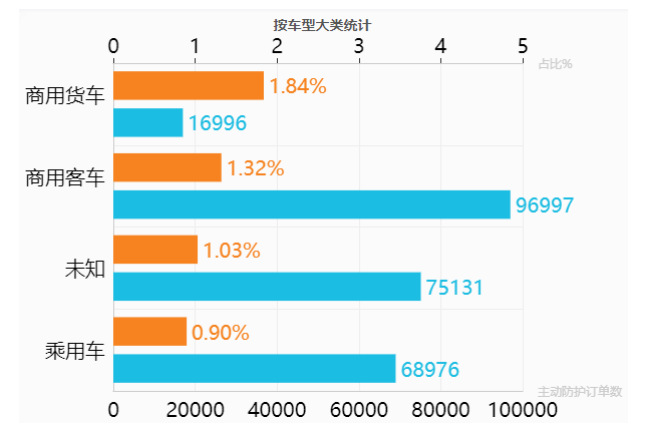 【汽车与环境】特来电副总裁鞠强：特来电充电网两级安全防护体系介绍