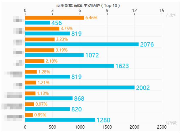 【汽车与环境】特来电副总裁鞠强：特来电充电网两级安全防护体系介绍