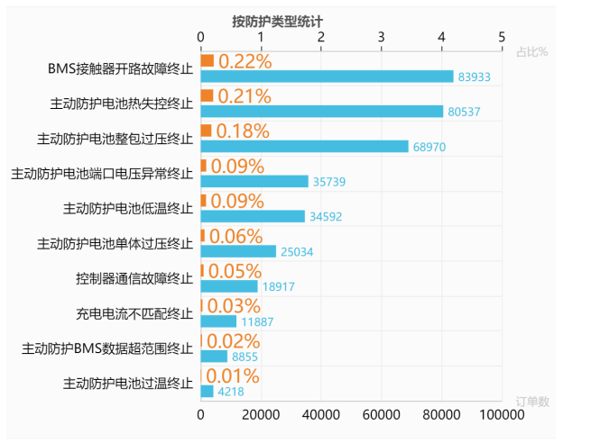 【汽车与环境】特来电副总裁鞠强：特来电充电网两级安全防护体系介绍