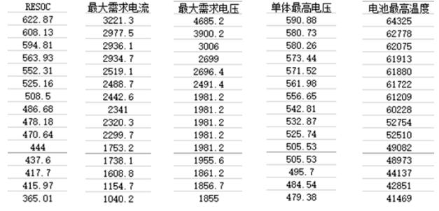 【汽车与环境】特来电副总裁鞠强：特来电充电网两级安全防护体系介绍