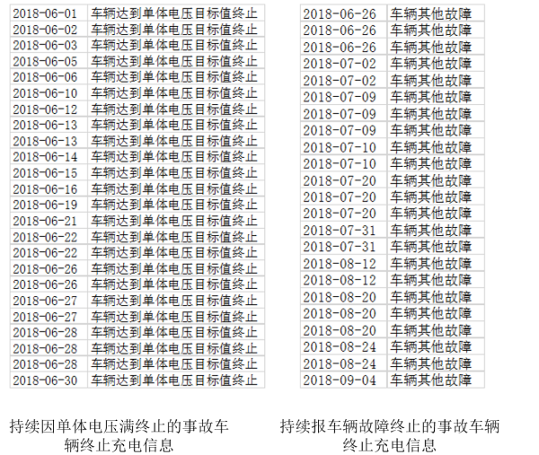【汽车与环境】特来电副总裁鞠强：特来电充电网两级安全防护体系介绍