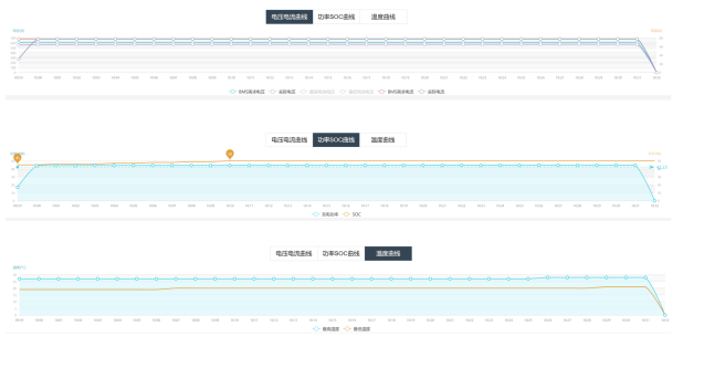 【汽车与环境】特来电副总裁鞠强：特来电充电网两级安全防护体系介绍