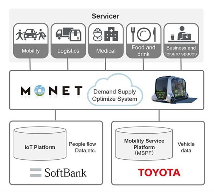 2018全球自动驾驶12强：美国看Waymo，中国看百度