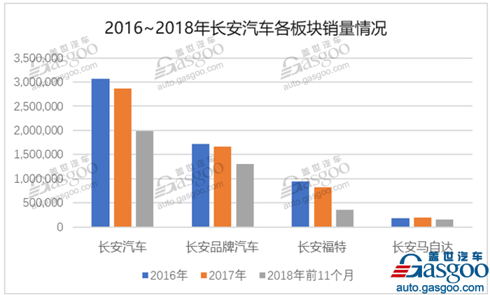 不做“自主一哥”的这两年里 长安汽车都经历了什么？