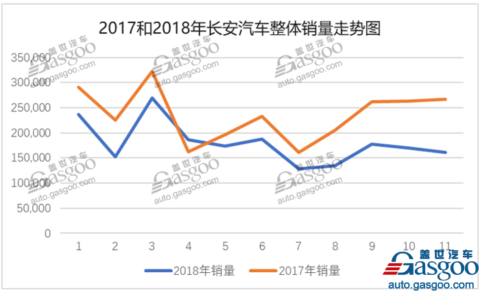 不做“自主一哥”的这两年里 长安汽车都经历了什么？
