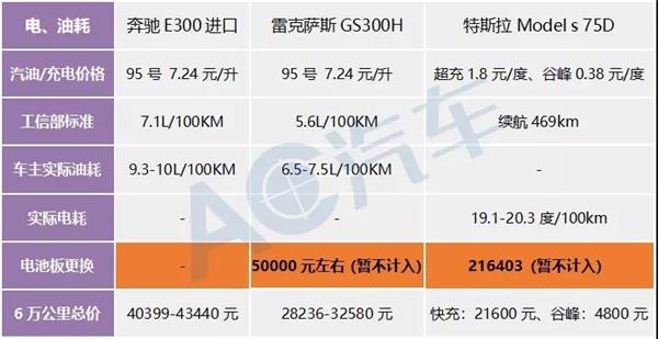 用车成本大对比，是新能源汽车异军突起还是燃油车更胜一筹？