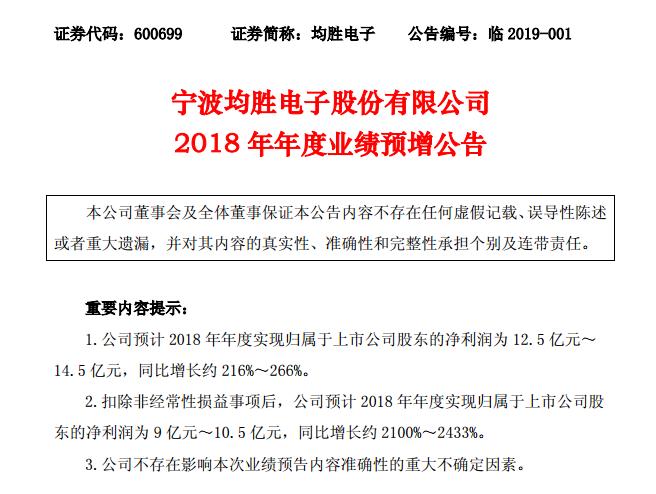 整合高田的艰难时刻已过？均胜电子全年净利预增超两倍