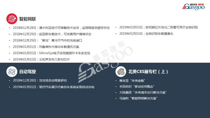 【盖世研究院】2019全球汽车前瞻技术情报 正式发刊