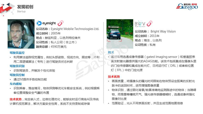 【盖世研究院】2019全球汽车前瞻技术情报 正式发刊