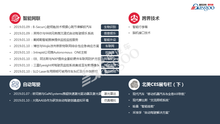 【盖世研究院】2019全球汽车前瞻技术情报（1月4日-1月10日）