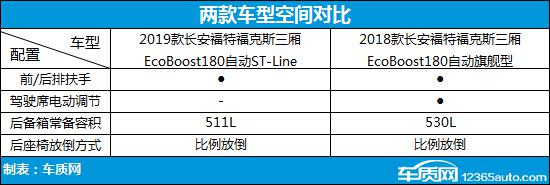 翻天覆地 长安福特福克斯新老款车型对比