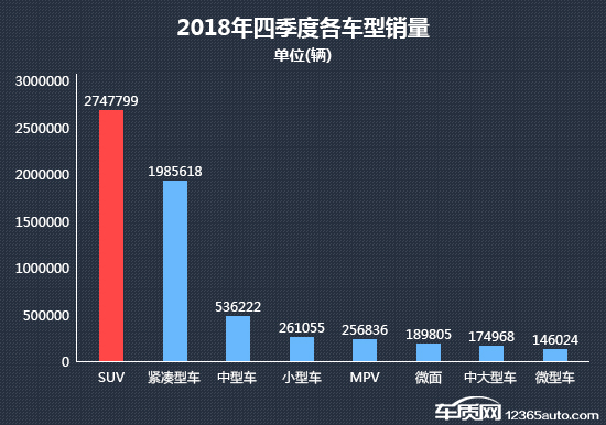 2018年四季度热销SUV投诉销量比排行