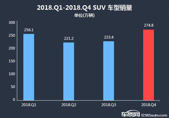 2018年四季度热销SUV投诉销量比排行