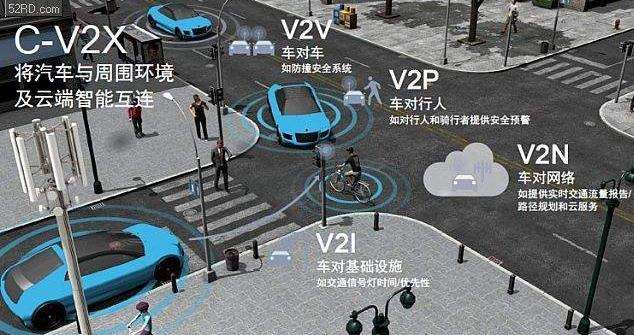 盘点：各企业研发V2X技术的进展