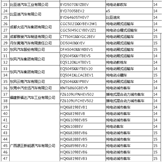 政策 | 工信部拟撤销156款新能源车型免征购置税政策