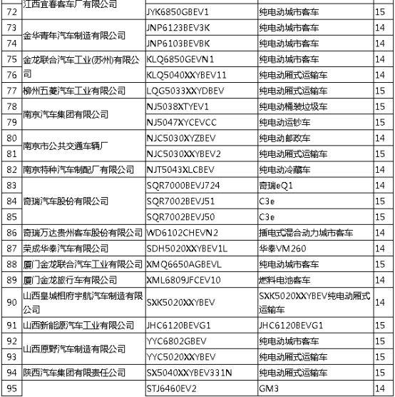政策 | 工信部拟撤销156款新能源车型免征购置税政策
