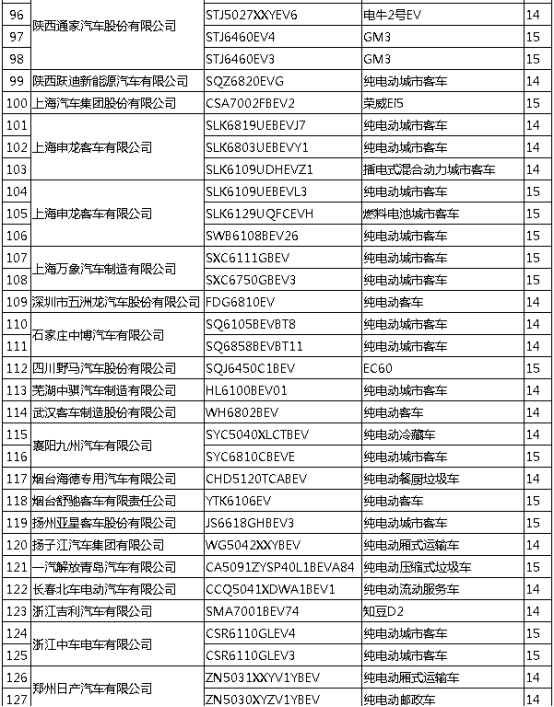 政策 | 工信部拟撤销156款新能源车型免征购置税政策