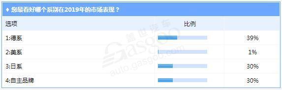 2018阵痛期过后 2019年车市将呈现怎样的格局？（上）