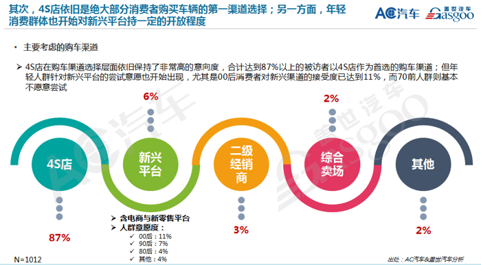 联合报告首发丨2019年汽车经销商生存指南