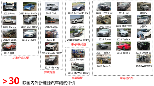 塑造行业“标尺”，中国新能源汽车评价规程体系框架发布