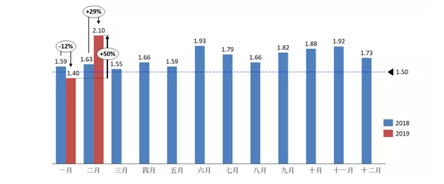 汽车经销商遇转型困局  上汽通用开启“7S”解锁模式