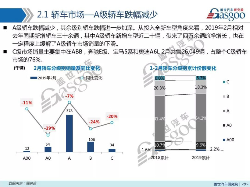 2019年2月汽车销量报告 | 同比下跌16.6% 预计3月销量达182万左右