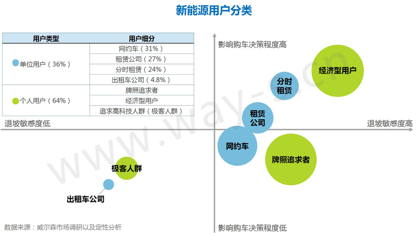 后补贴时代提前降临，新能源补贴新政下各大车企应何去何从？