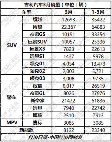 逆势见真章，自主三强“涨幅”各异