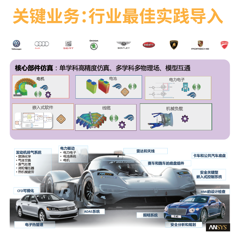 解码新技术革命下的汽车仿真工具