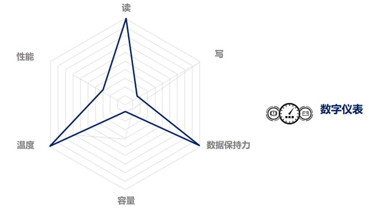 西部数据产品营销总监张丹：智驾存储迈入3D时代