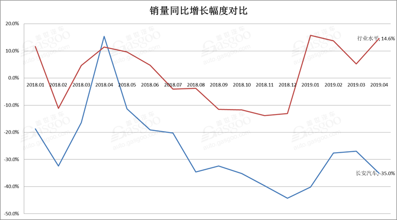 长安浮沉，业绩拐点何时到来？