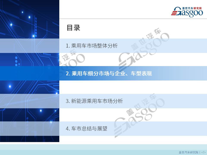 【销量报告】 2019年4月乘用车市场销量分析