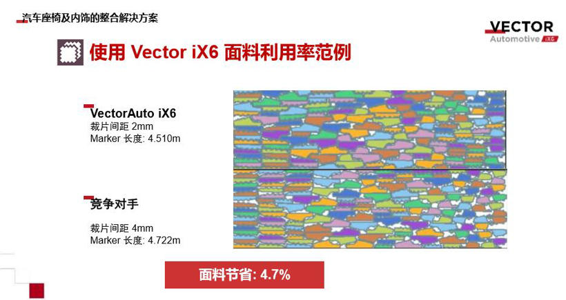 汽车座椅内饰数字化裁剪创新方案：力克VectorAuto iX6