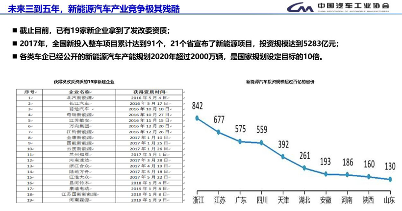 2019年中国汽车行业发展现状分析