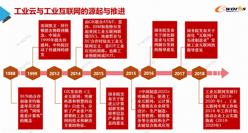 智能制造下的云部署和工业互联