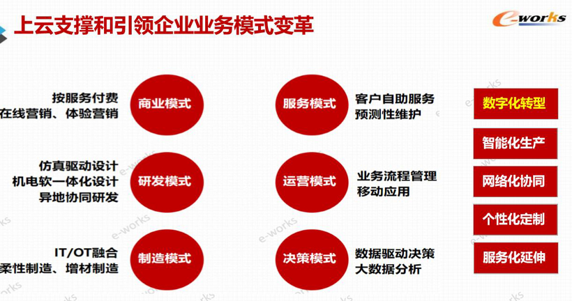 智能制造下的云部署和工业互联