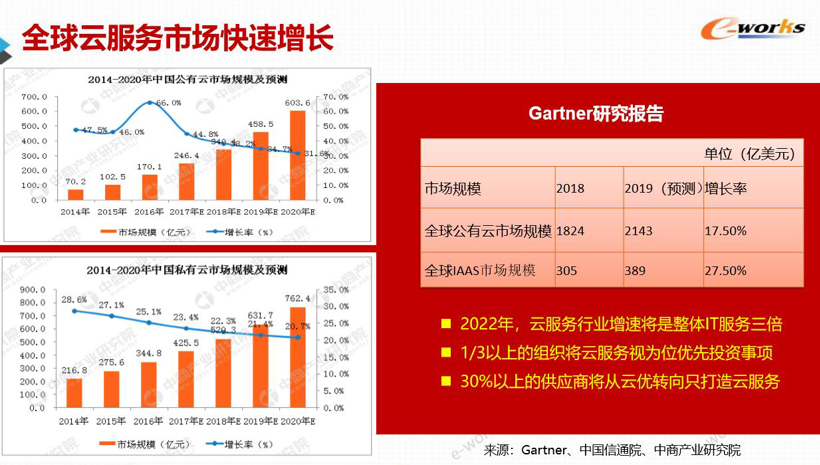 智能制造下的云部署和工业互联