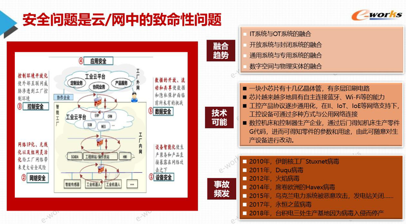 智能制造下的云部署和工业互联